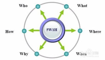 從認(rèn)知到認(rèn)同 企業(yè)形象策劃的系統(tǒng)性方法與策略