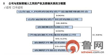 浪潮軟件擬增補(bǔ)2017年日常關(guān)聯(lián)交易超1億元，聚焦計(jì)算機(jī)軟硬件技術(shù)開發(fā)