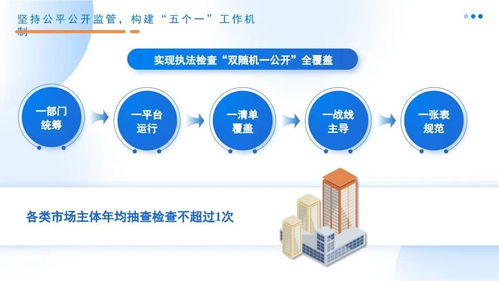 哈爾濱市 數(shù)字監(jiān)管與服務(wù)并重，打造協(xié)同高效的市場新生態(tài)