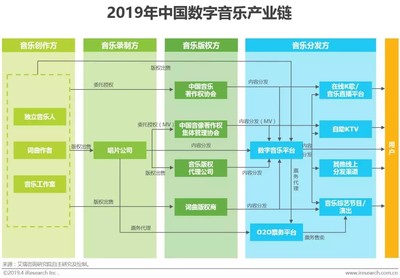 中國音樂商業(yè)20年 從“蠻荒時代”到數字音娛全聲態(tài)的演進之路